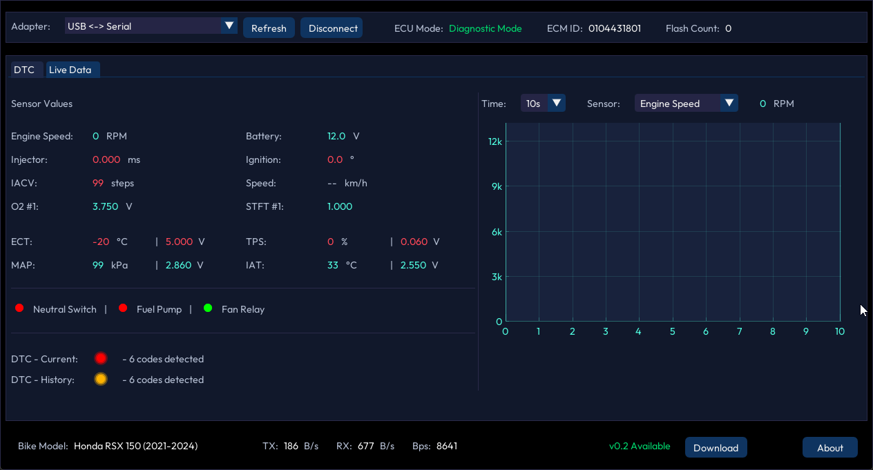 D-Tech Core Live Data Tab